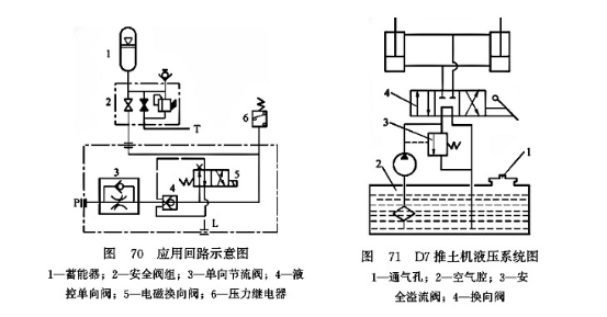 應(yīng)用回路示意圖_D7推土機液壓系統(tǒng)圖