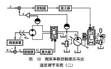 閥泵串聯(lián)控制液壓馬達速度調(diào)節(jié)系統(tǒng)