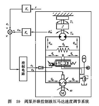 閥泵并聯(lián)控制液壓馬達速度調(diào)節(jié)系統(tǒng)